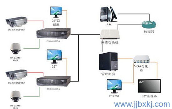 校園監(jiān)控系統(tǒng)方案